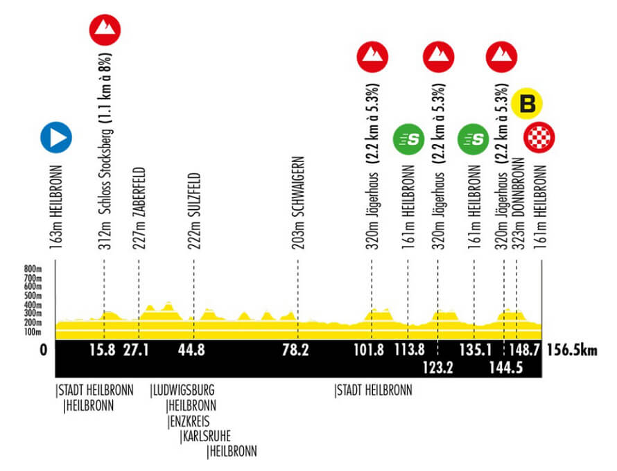 Vuelta a Alemania 2026 - Etapa 4 Vuelta a Alemania 2026 - Etapa 4