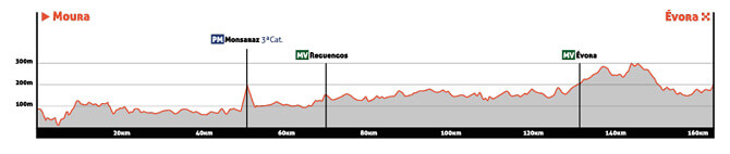 Vuelta al Alentejo 2026 - Etapa 5
