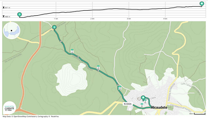 Perfil y recorrido de la 1