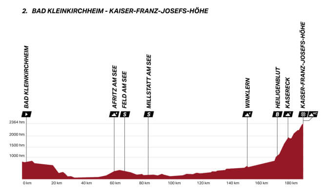 Vuelta a Austria 2026 - Etapa 2 Vuelta a Austria 2026 - Etapa 2