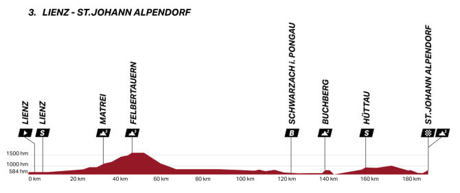 Vuelta a Austria 2026 - Etapa 3 Vuelta a Austria 2026 - Etapa 3