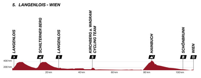 Vuelta a Austria 2026 - Etapa 5 Vuelta a Austria 2026 - Etapa 5