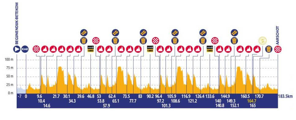 Vuelta a B�lgica 2026 - Etapa 4