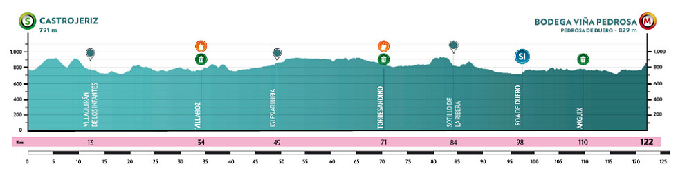 Vuelta a Burgos Femenina 2026 - Etapa 2 Vuelta a Burgos Femenina 2026 - Etapa 2