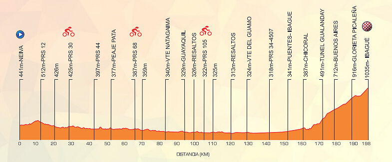 Vuelta a Colombia 2026 - Etapa 4 Vuelta a Colombia 2026 - Etapa 4