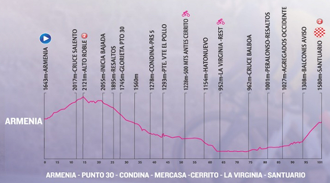 Colombia Femenina 2026 - Etapa 5