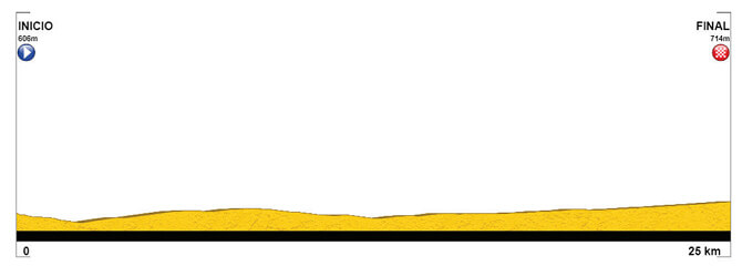 Vuelta a Costa Rica 2025 - Etapa 10 Vuelta a Costa Rica 2025 - Etapa 10