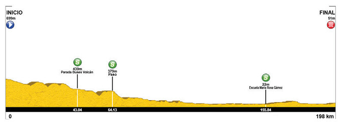 Vuelta a Costa Rica 2025 - Etapa 6 Vuelta a Costa Rica 2025 - Etapa 6