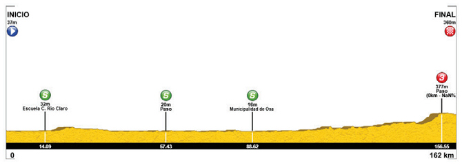 Vuelta a Costa Rica 2025 - Etapa 7 Vuelta a Costa Rica 2025 - Etapa 7