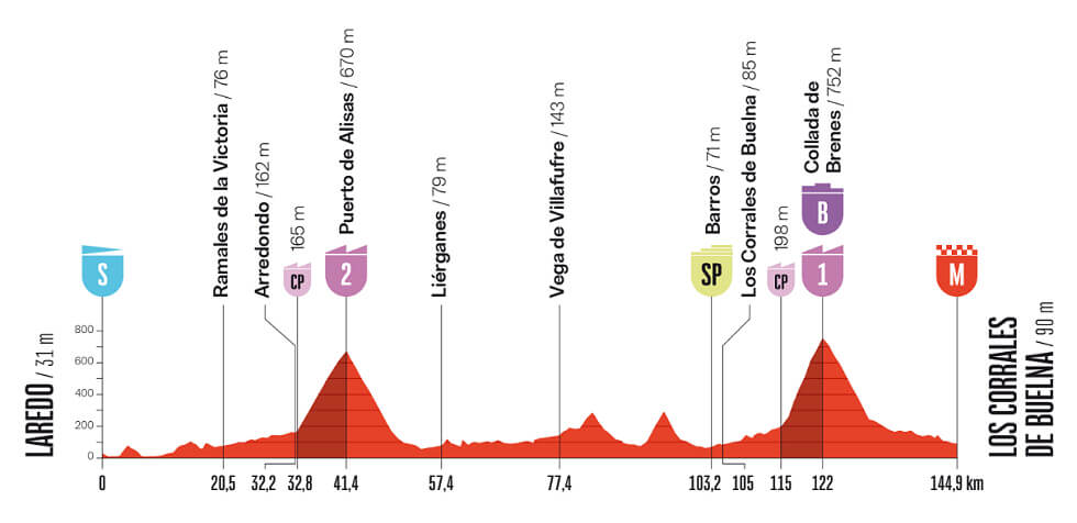 Vuelta a Espaa 2025 - Etapa 12