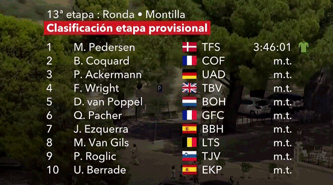 Vuelta a España 2022: Así queda la clasificación tras la decimotercera