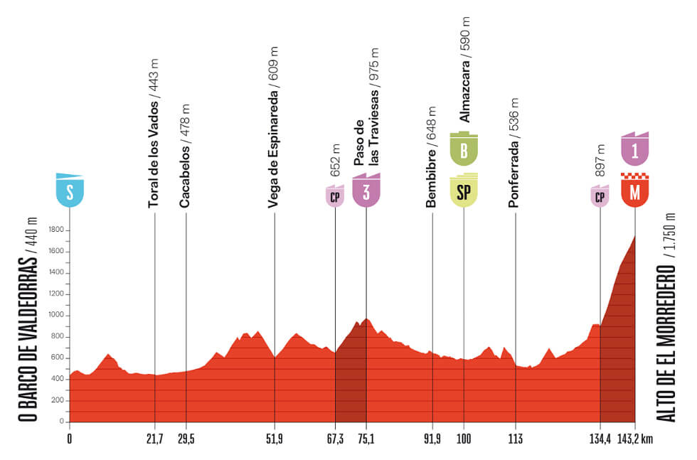 Vuelta a Espaa 2025 - Etapa 17