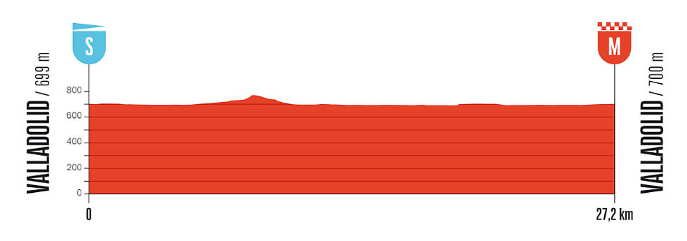 Vuelta a Espaa 2025 - Etapa 18