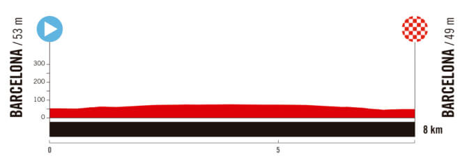 Vuelta a Espaa Femenina 2025 - Etapa 1