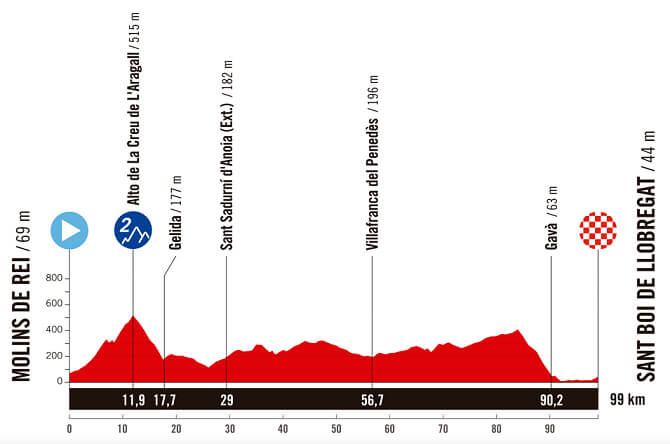 Vuelta a Espaa Femenina 2025 - Etapa 2