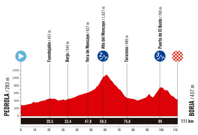 Vuelta a Espaa Femenina 2025 - Etapa 4