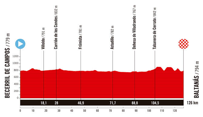 Vuelta a Espaa Femenina 2025 - Etapa 6