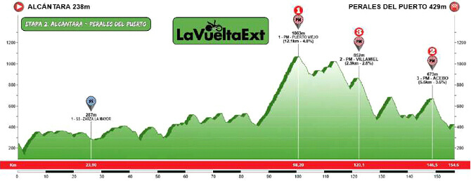 Vuelta a Extremadura 2025 - Etapa 2