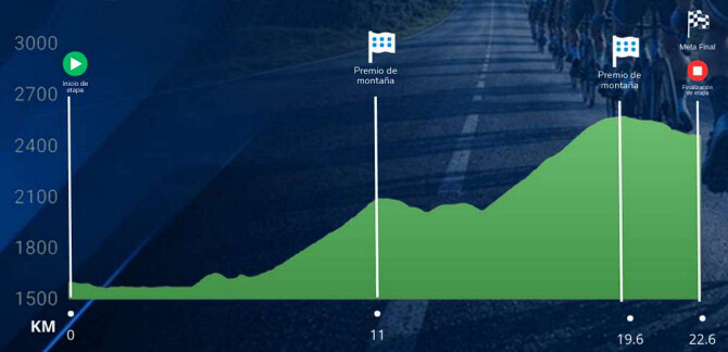 Vuelta a Guatemala 2026 - Etapa 8 Vuelta a Guatemala 2026 - Etapa 8
