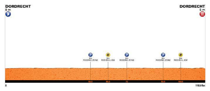 Vuelta a Holanda 2025 - Etapa 1