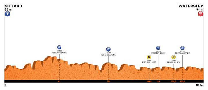 Vuelta a Holanda 2025 - Etapa 3