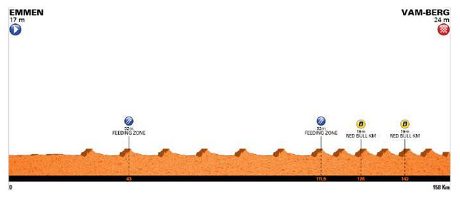 Vuelta a Holanda 2025 - Etapa 4