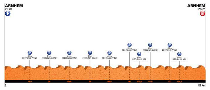 Vuelta a Holanda 2025 - Etapa 5