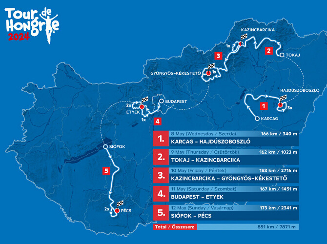 Mapa del recorrido de la Vuelta a Hungra 2024