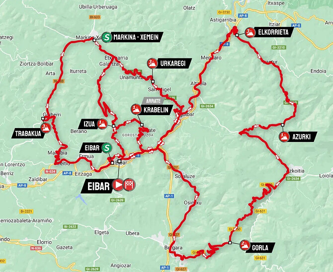 Itzulia-Vuelta al Pas Vasco 2024 - Etapa 6