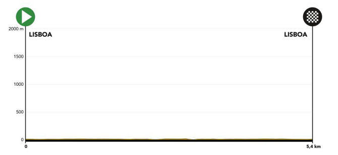 Vuelta a Portugal 2021 - Etapa Prólogo