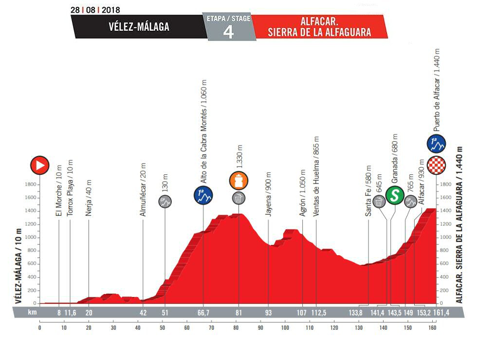 Etapa 4: Alfacar. Sierra de la Alfaguara