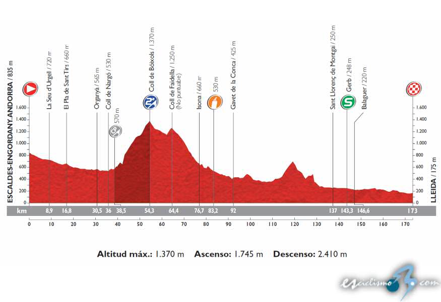 Vuelta a Espaa, 12 etapa: Andorra - Lleida / 173 Km.