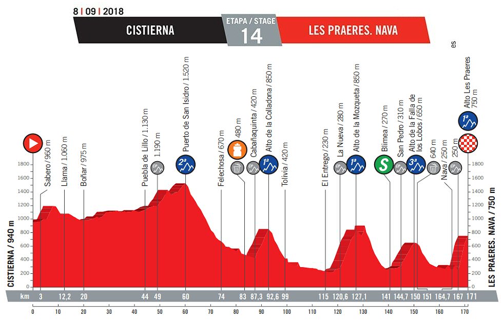 Etapa 14: Les Praeres. Nava