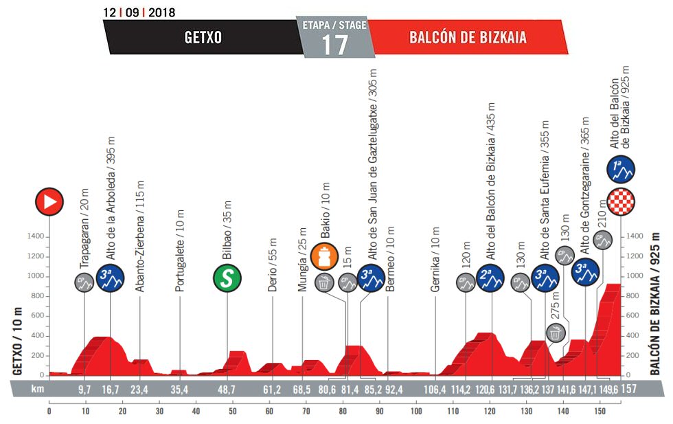 Etapa 17: Balcn de Bizkaia