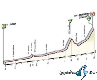 Giro de Italia: Martes 12, 4 etapa: Padova - San Martino di Castrozza (162 Km.)