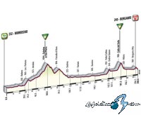 Giro de Italia: Sbado 16, 8 etapa: Morbegno - Brgamo (208 Km.)