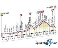Giro de Italia: Martes 19, 10 etapa: Cuneo - Pinerolo (262 Km.)