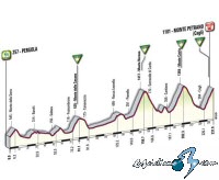 Giro de Italia: Lunes 25, 16 etapa: Prgola - Monte Petrano (237 Km.)