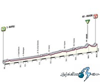 Giro de Italia: Sbado 30, 20 etapa: Npoles - Anagni (203 Km.)