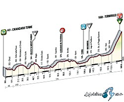 Giro de Italia: Domingo 16, 8ª etapa: Chianciano - Terminillo - 189 Km. Giro de Italia: Domingo 16, 8ª etapa: Chianciano - Terminillo - 189 Km.