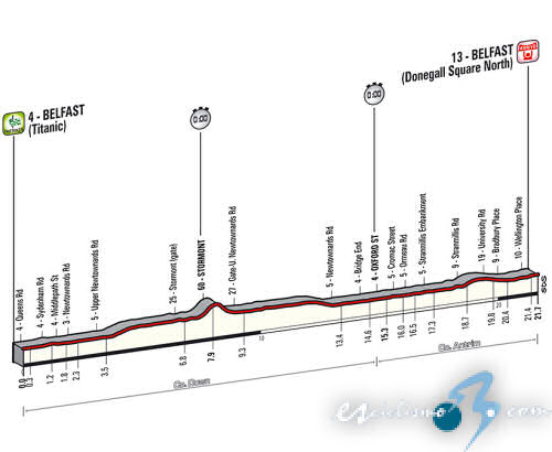 Giro de Italia 2014 - Etapa 1