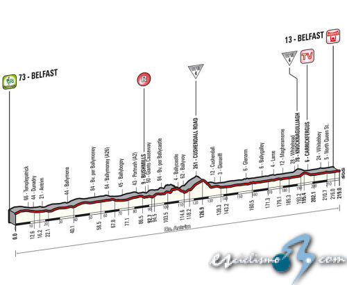 Giro de Italia 2014 - Etapa 2