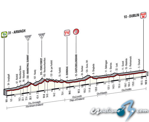 Giro de Italia 2014 - Etapa 3
