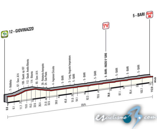 Giro de Italia 2014 - Etapa 4