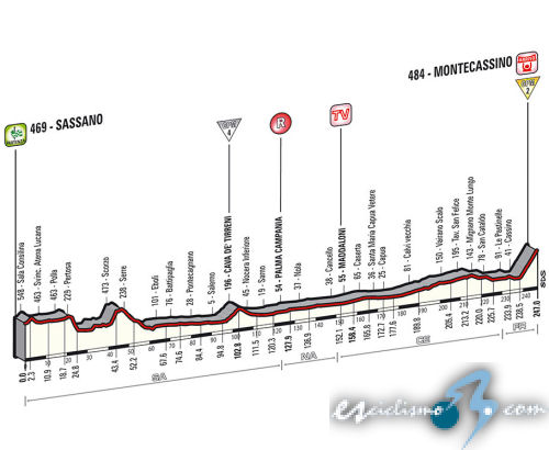 Giro de Italia 2014 - Etapa 6