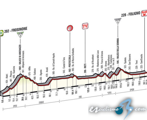 Giro de Italia 2014 - Etapa 7