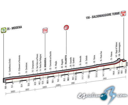 Giro de Italia 2014 - Etapa 10