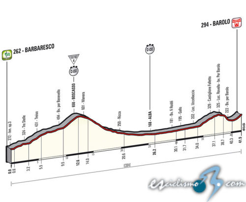 Giro de Italia 2014 - Etapa 12