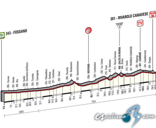 Giro de Italia 2014 - Etapa 13