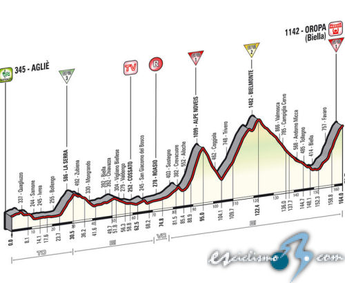 Giro de Italia 2014 - Etapa 14